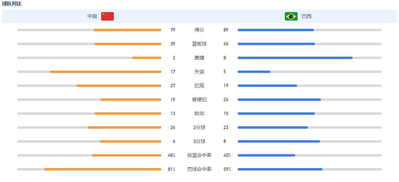 影片发布了最新定档海报，上书;真中国 真木兰六个铿锵有力的大字，再次强调影片作为首部国漫木兰电影，其完全具备由中国团队制作、真正讲述中国传统文化中的木兰精神的;中国气息